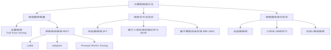 大模型应用落地时的技术选型 配图 20
