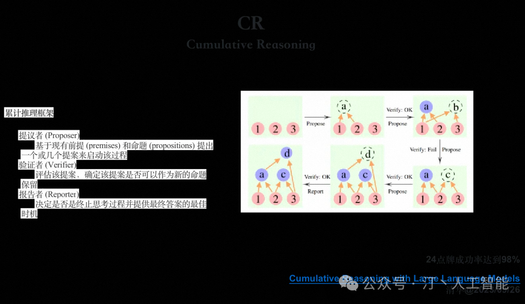 AI Agent技术的最新进展与改变世界的典型项目巡礼 配图 14
