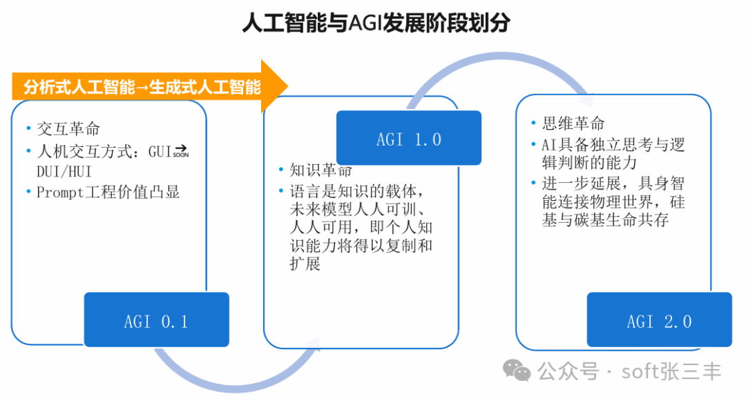 【开源】基于AI的数据建设平台