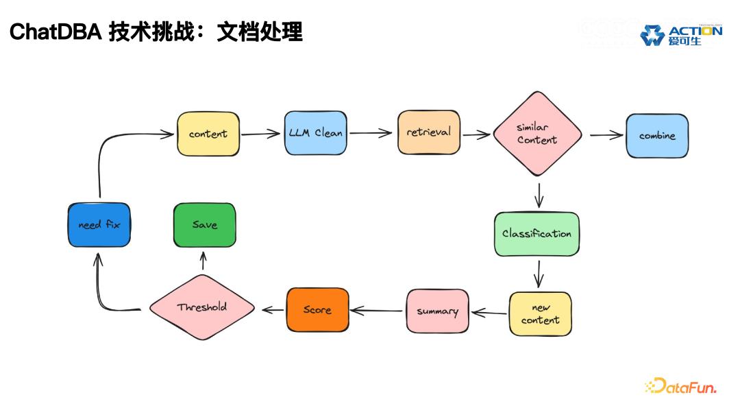 ChatDBA: 数据库根因分析智能助手的实践与应用 配图 14