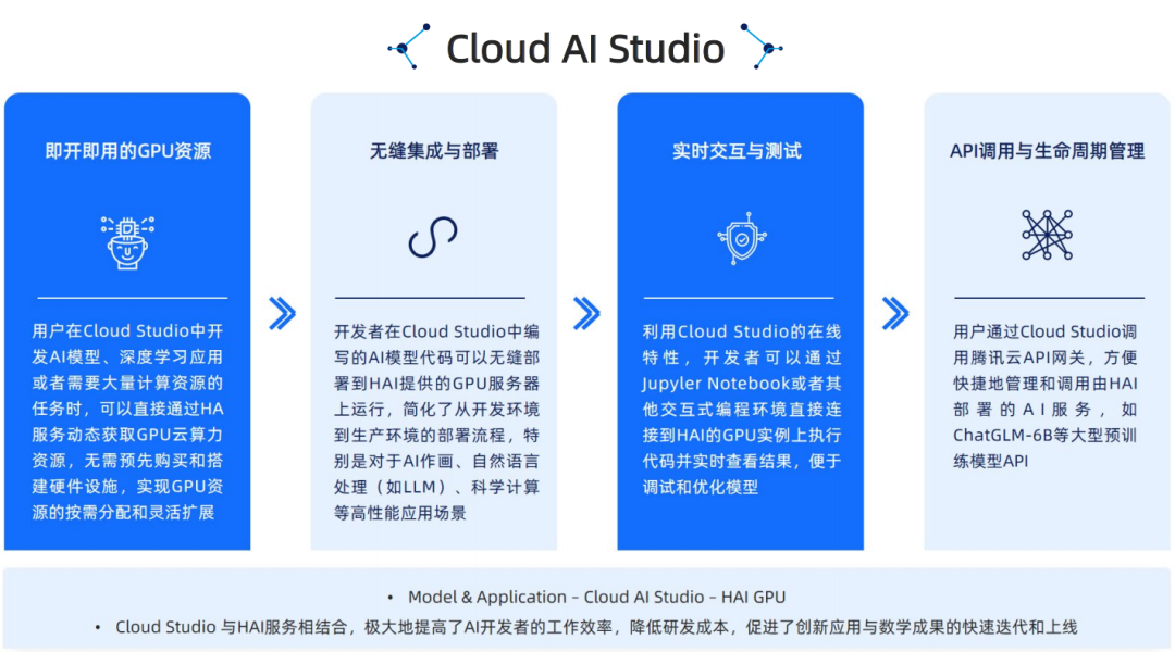 腾讯云生成式AI产品解决方案深度分析 2024 配图 11
