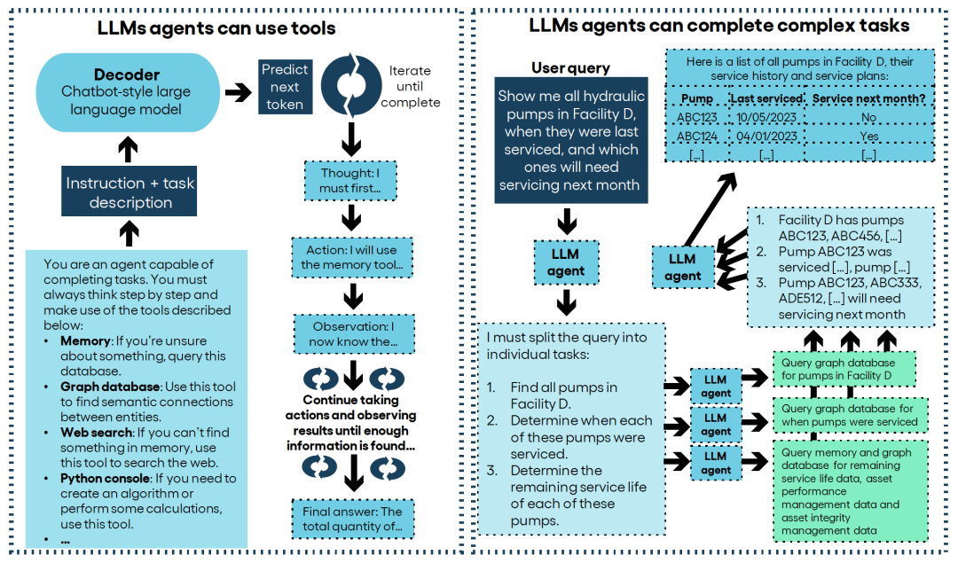 AI应用 | 【AI+工业】LLM（大型语言模型）在工业领域中的十个应用 配图 3
