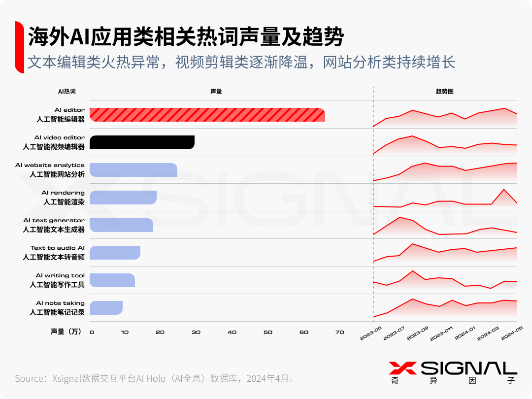 生成式AI：时代，大模型及AI应用 配图 15
