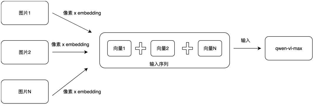 如何结合多模态RAG和异步调用实现大模型内容理解？ 配图 5