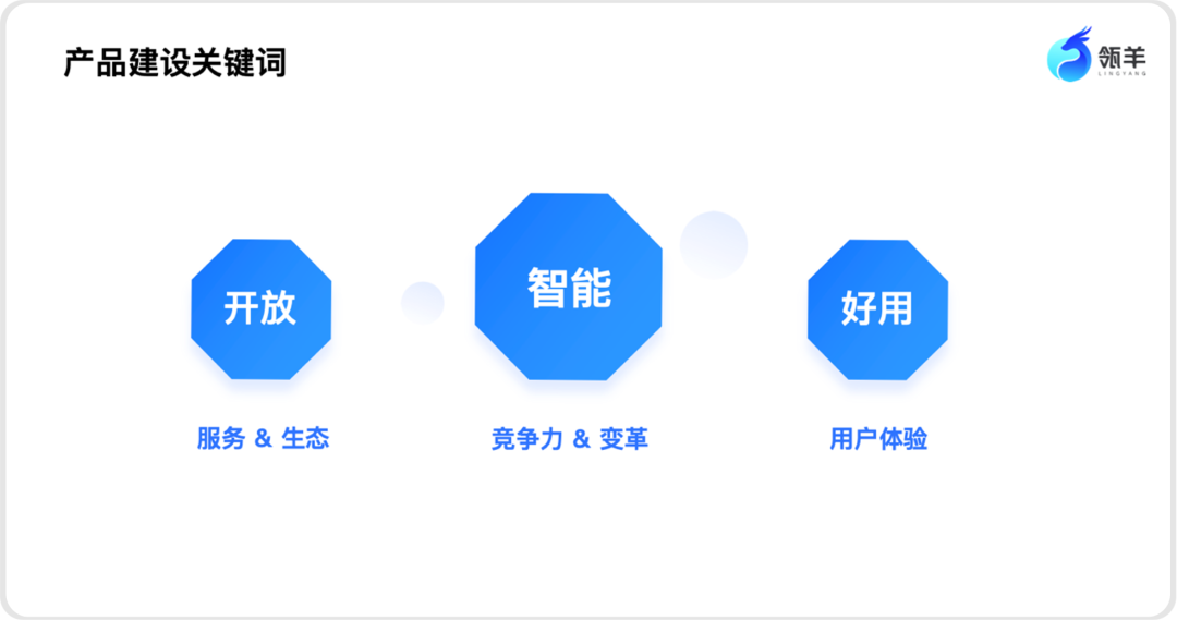 营销增长