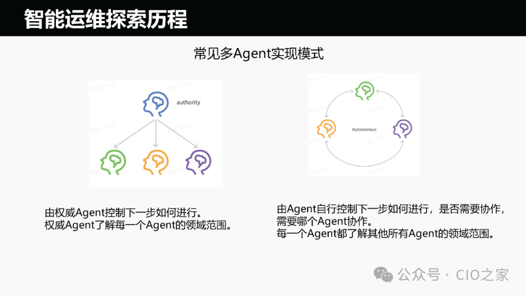 运维AI Agent 的探索与实践 配图 9