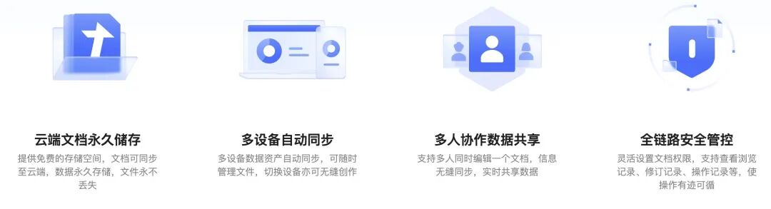 腾讯文档智能助手，AI技术快速编辑 配图 3