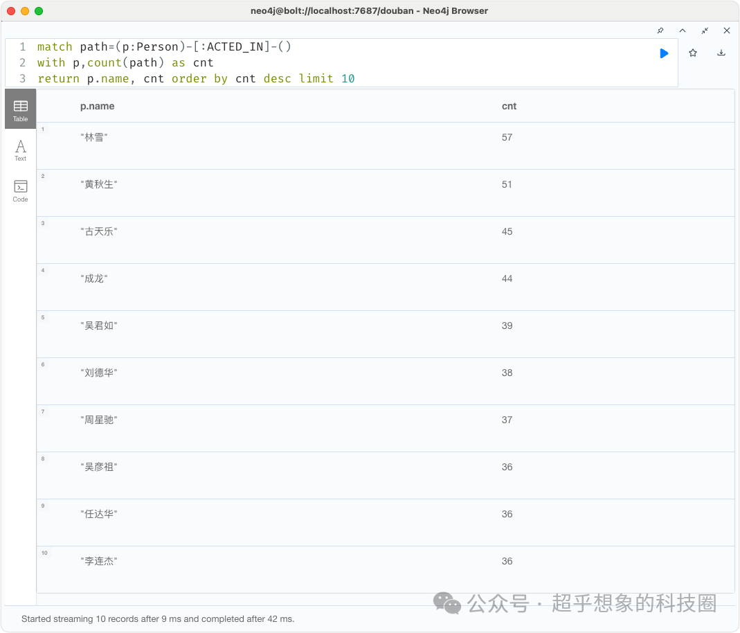 使用Neo4j构建豆瓣电影知识图谱 配图 8