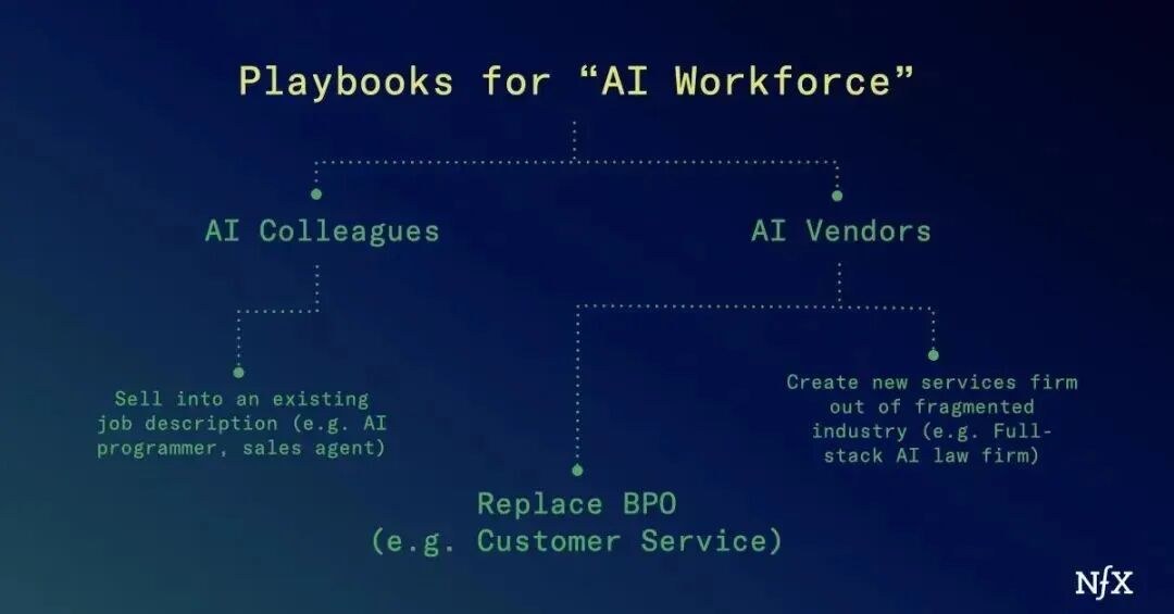 全面理解机器智能与生成式 AI 加速的新工业革命 配图 14