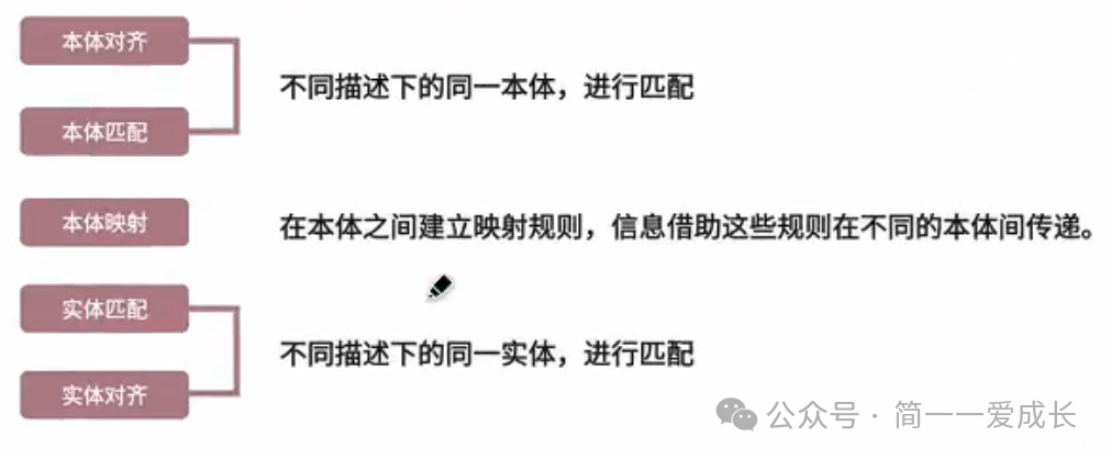 知识图谱定义、应用场景及构建方法 配图 11