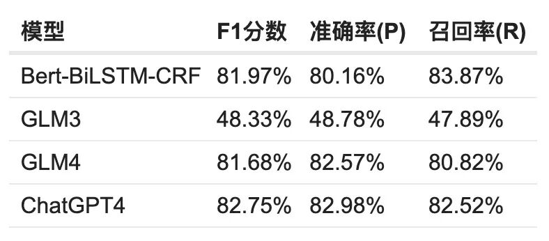 NebulaGraph 在中医药领域的应用：构建鼻炎知识图谱 配图 3