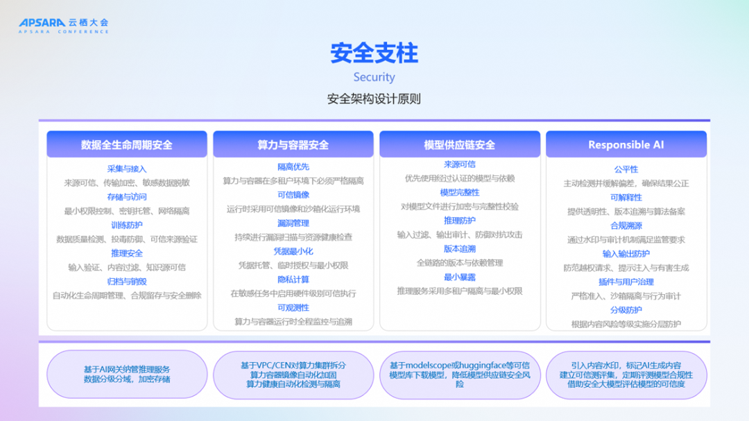 《生成式AI卓越架构设计指导原则》：从"能用AI"到"用好AI" 配图 5