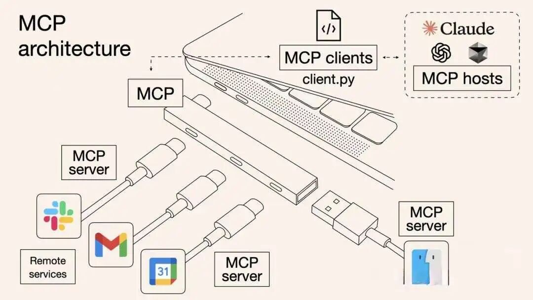 你管这破玩意叫 MCP？ 配图 2