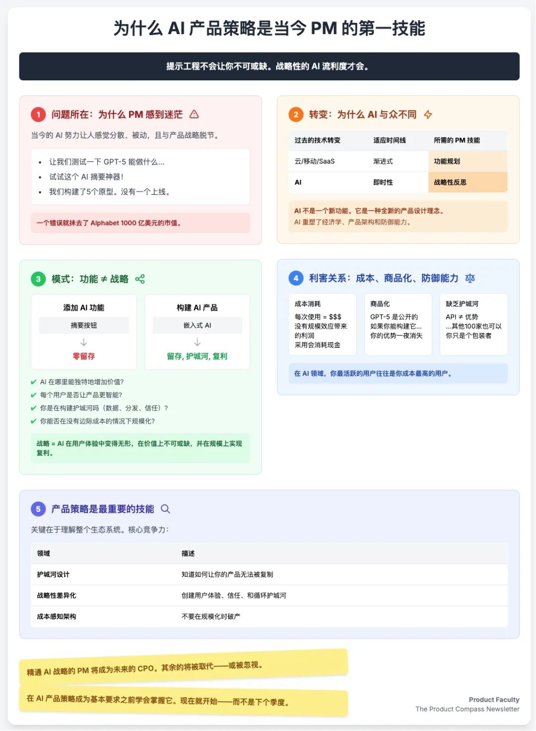想成为一名合格的 AI PM，先抛弃过去那些让你成功的经验 配图 2