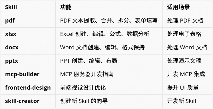 Qoder CLI Skills 实战指南及常用 Skills 分享 配图 2