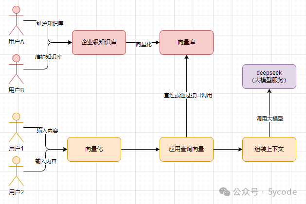 知识管理