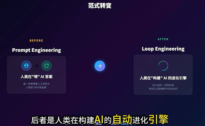 Loop Engineering 循环工程又是什么鬼？ 配图 9