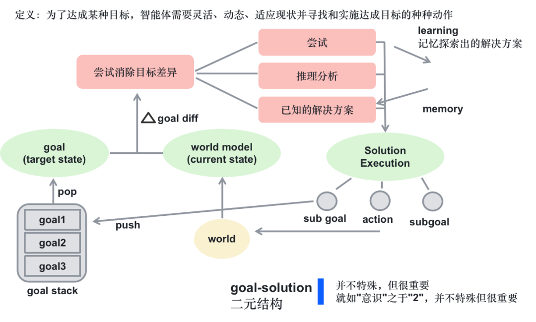 从第一性原理看大模型Agent技术 配图 58