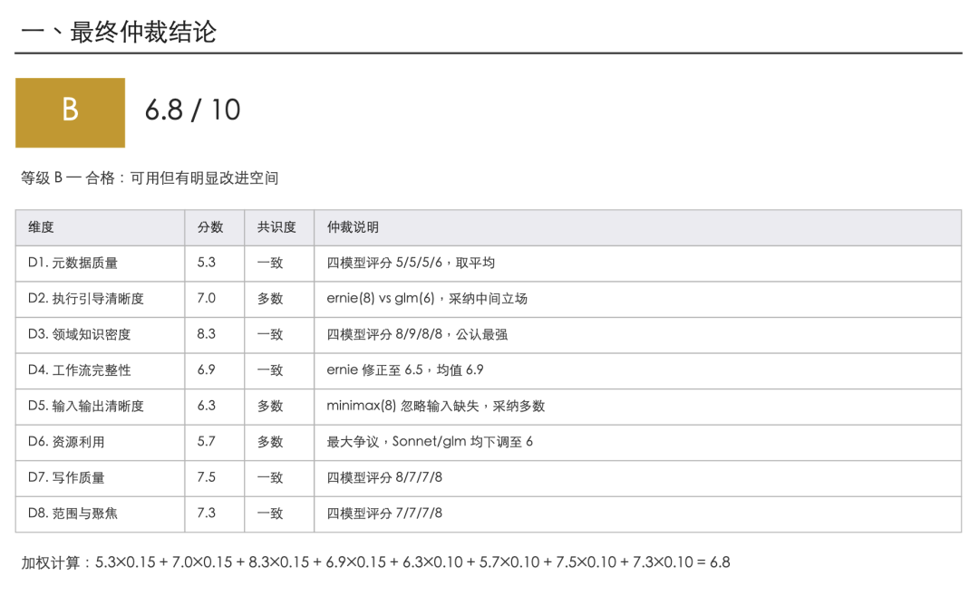 你写的 Skill,及格了吗? 配图 16