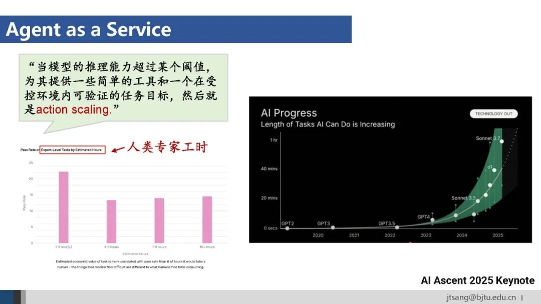 50页ppt，一起梳理AI Agent的关键技术发展 配图 44
