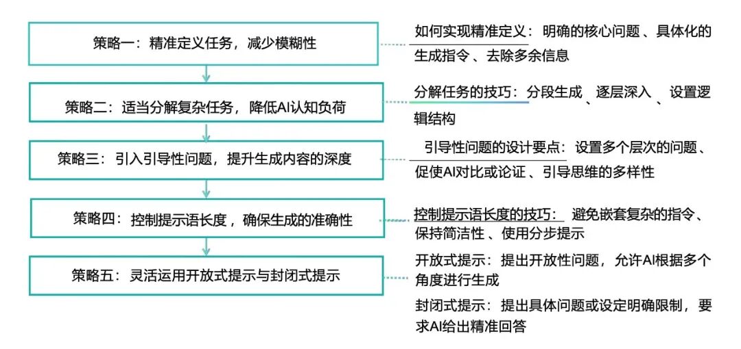23招教你掌握大模型提示词技巧 配图 2
