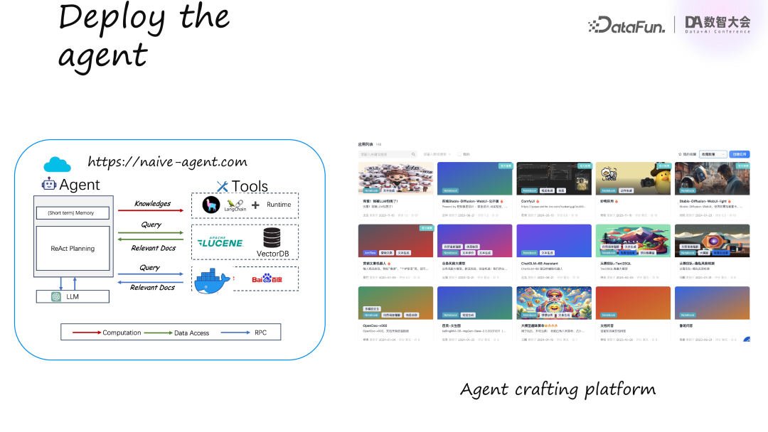蚂蚁集团基于 Ray 构建的分布式 AI Agent 框架 配图 5