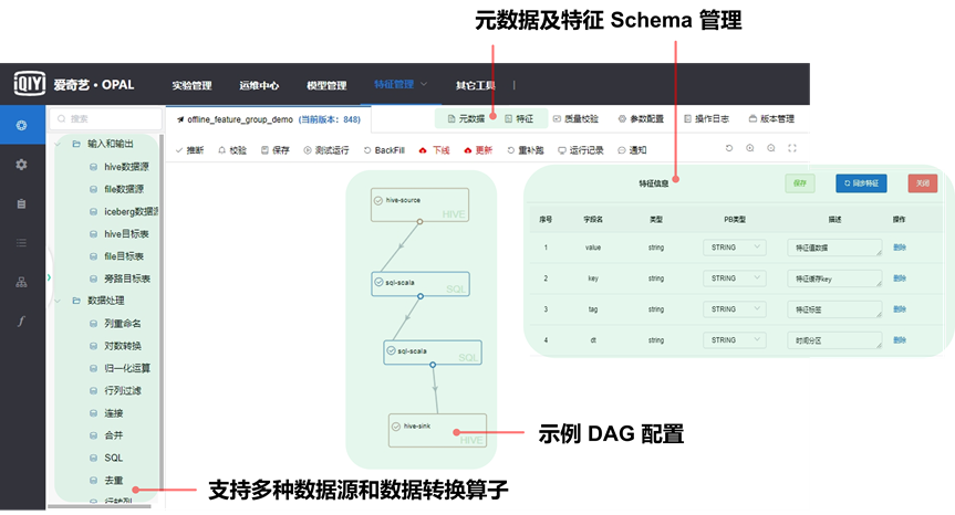 Opal 机器学习平台：爱奇艺数智一体化实践 配图 5