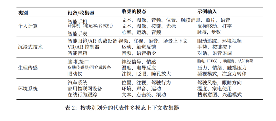 一篇论文，读懂上下文工程的前世今生｜上交大新论文解读 配图 7