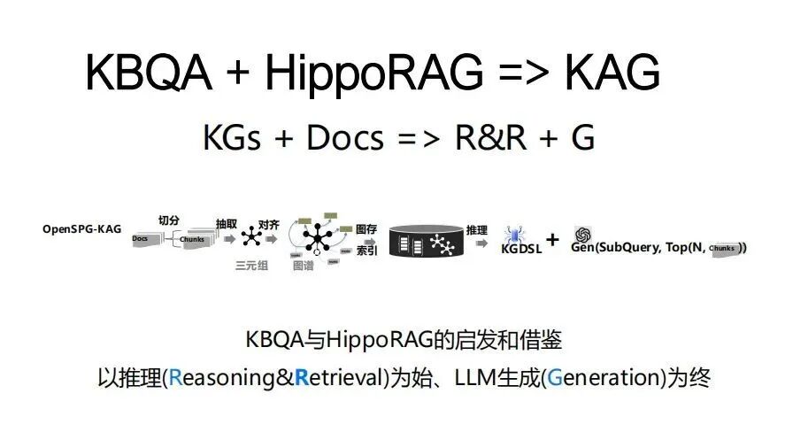 AGI｜RAG进化论：从青铜到王者，一文看懂 RAG 全家族 配图 11