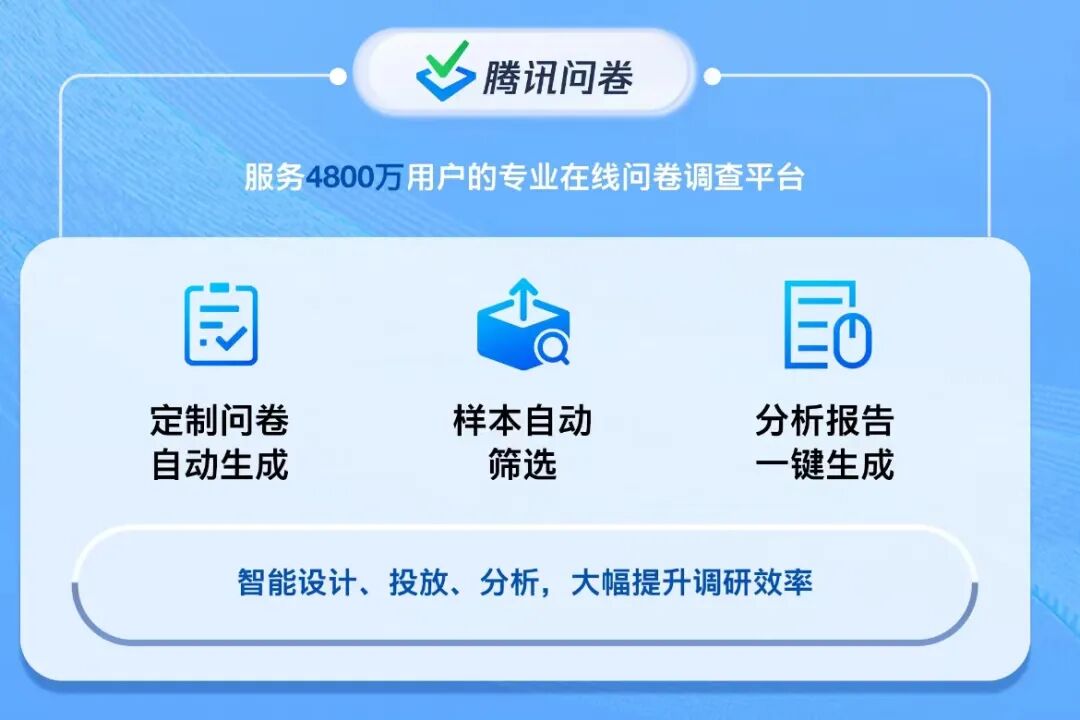 接入腾讯混元大模型，腾讯问卷推出AI功能为调研提效提质