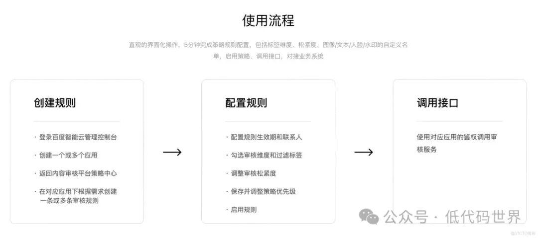 低代码和大模型实战，如何训练自己的内容审核平台 配图 2