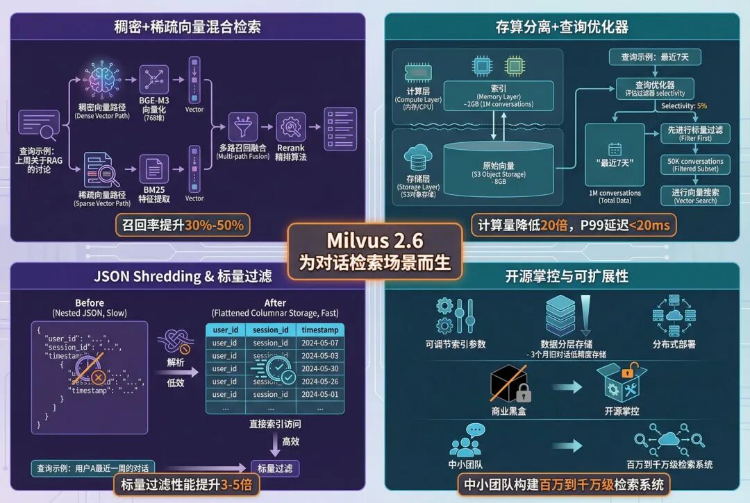 ChatGPT VS Claude ，Agent记忆用对话压缩还是RAG按需检索 配图 3