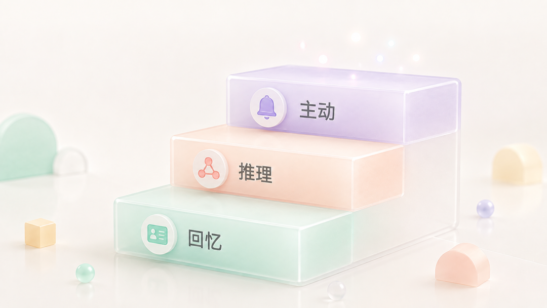 别再给 AI 塞聊天记录了，它真正缺的是用户模型 配图 3