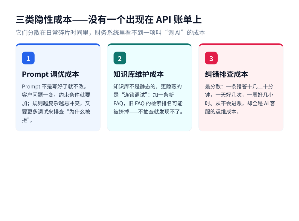 AI客服上线后，隐性成本涨了3倍——不是API费用，是调试的人 配图 2