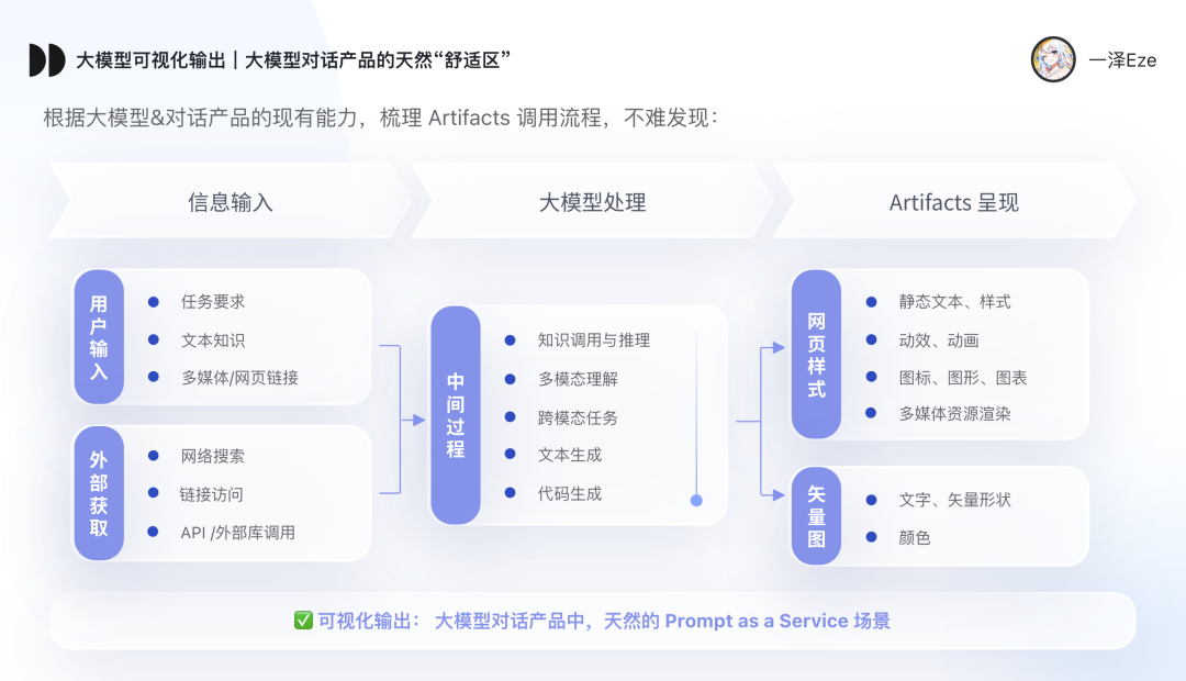万字盘点2025上半年，值得推荐的AI模型与产品清单 配图 34