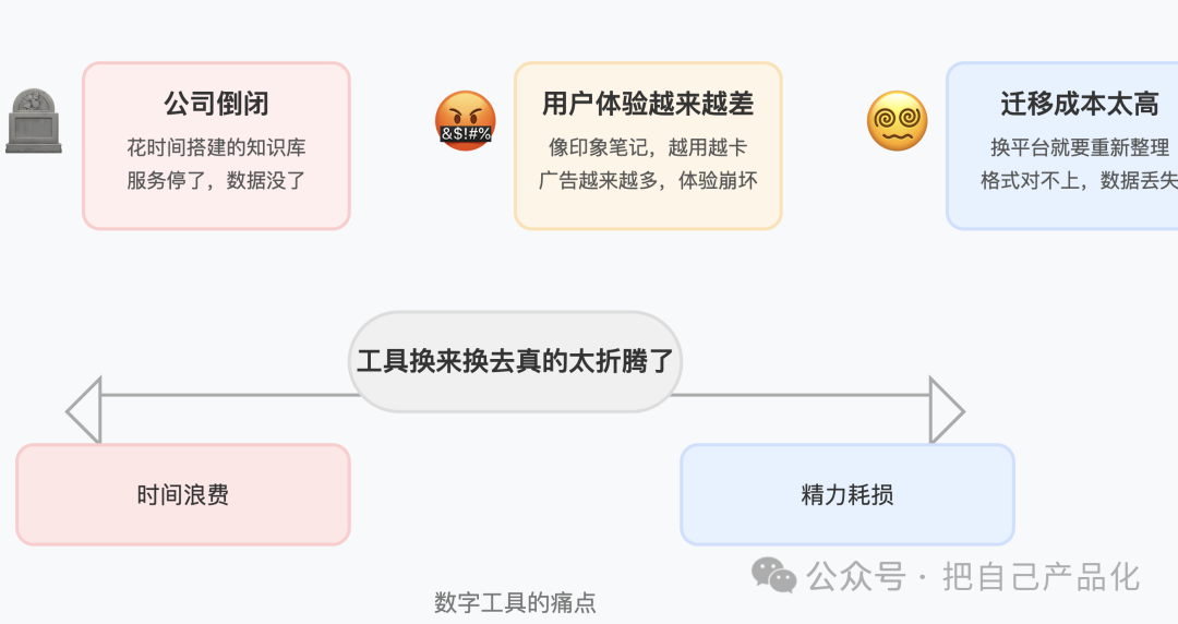 知识管理