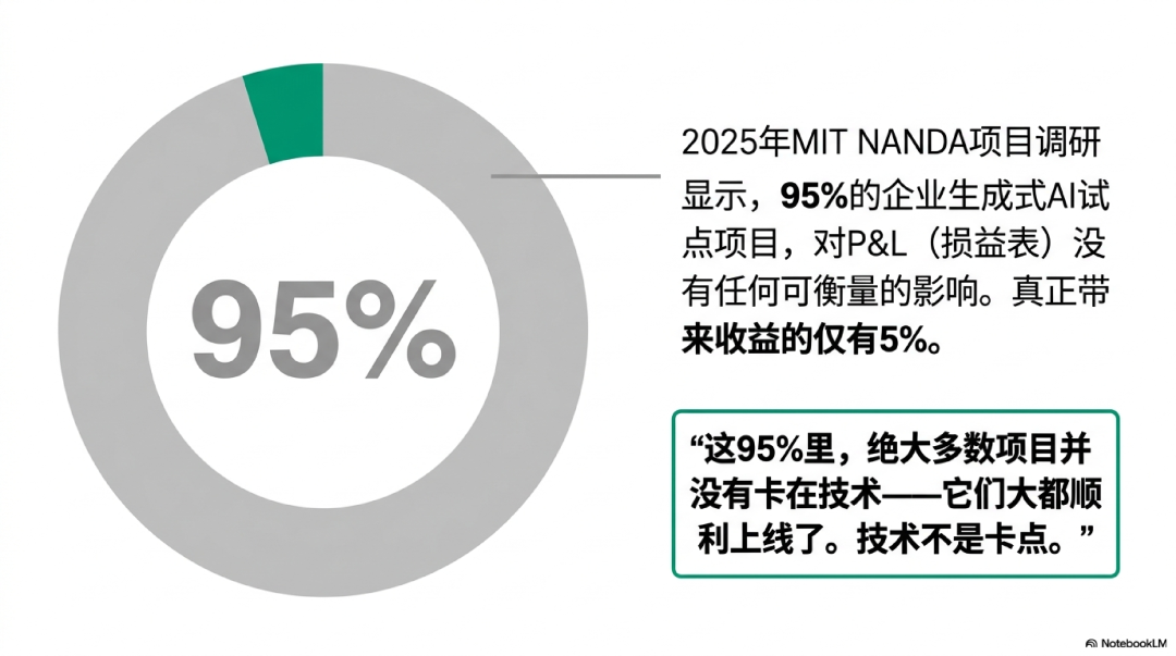 知识管理