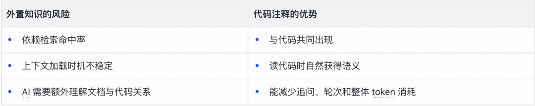 从狂野代码到按目标生产:得物推荐 AI Harness 的工程化实践|AICon 演讲整理 配图 10