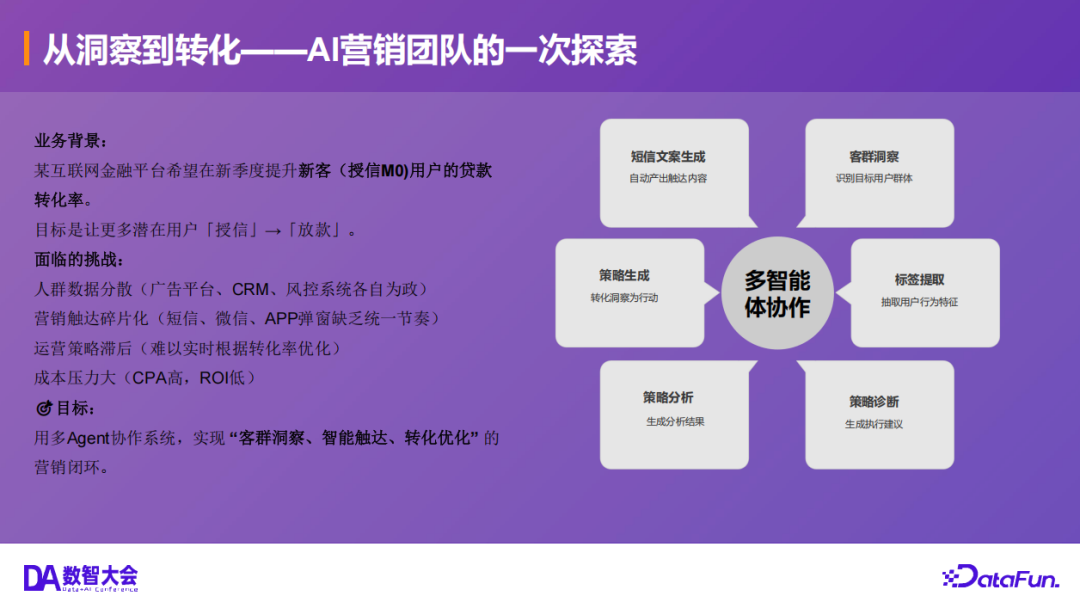 基于多 Agent 协作的智能营销闭环：洞察、触达与转化 配图 9