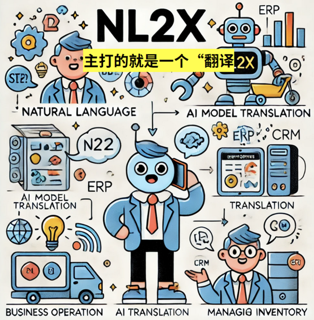 To B的下一个十年，让自然语言主导一切 配图 2