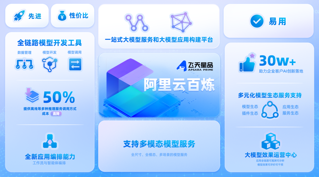 大模型应用开发，AI 厂商开启新一轮“群雄逐鹿”？ 配图 3