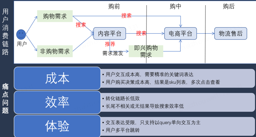 京东大模型革命电商搜推技术：挑战、实践与未来趋势 配图 20