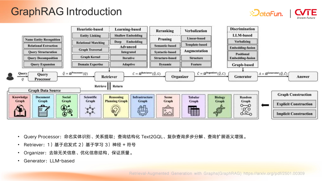 GraphRAG 在 CVTE 多业务场景下的探索与应用 配图 3