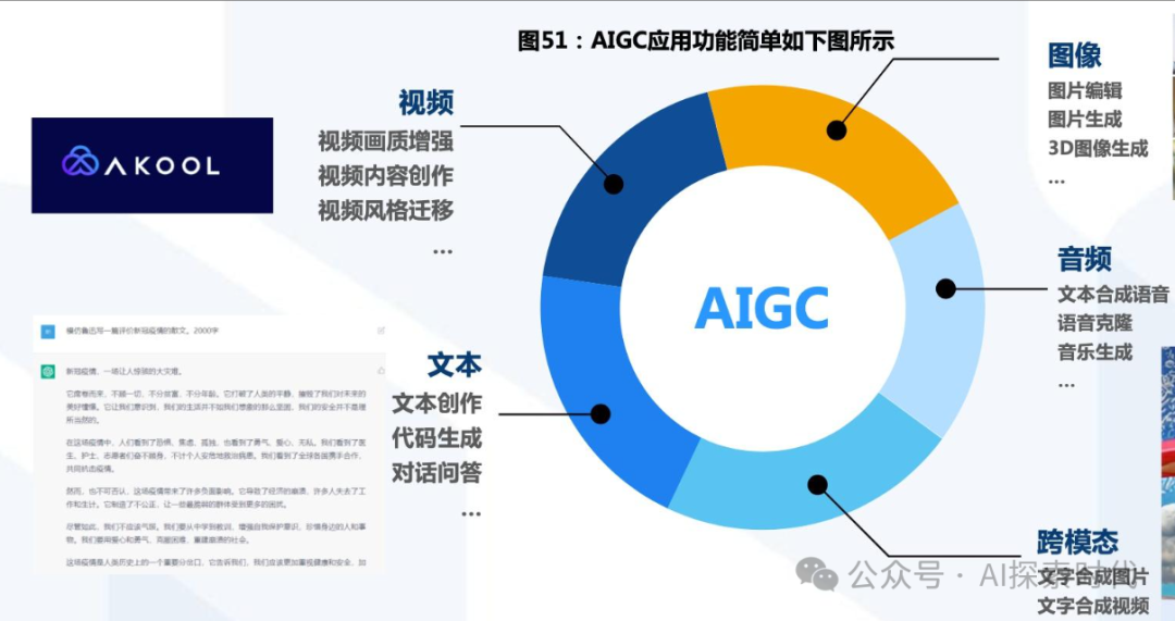 关于大模型在产品开发中所面临的问题