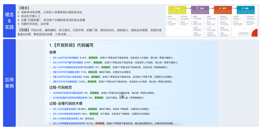 【重磅长文】字节跳动 研发效能提升之道：标准化 → 数字化 → 智能化之路 配图 28