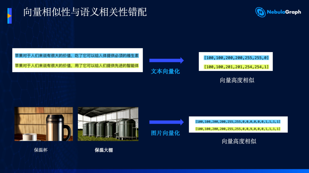 四种索引,一个系统,重新定义 AI 如何理解知识 配图 3