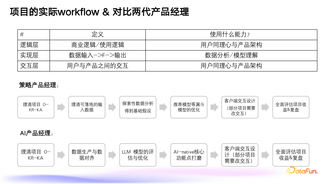 策略产品AI转型指南：能力模型与实战策略 配图 3