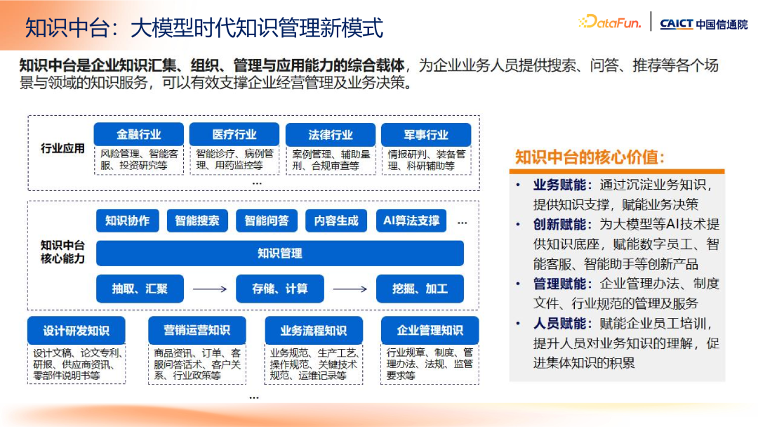 大模型+知识管理发展趋势及标准化工作介绍 配图 7