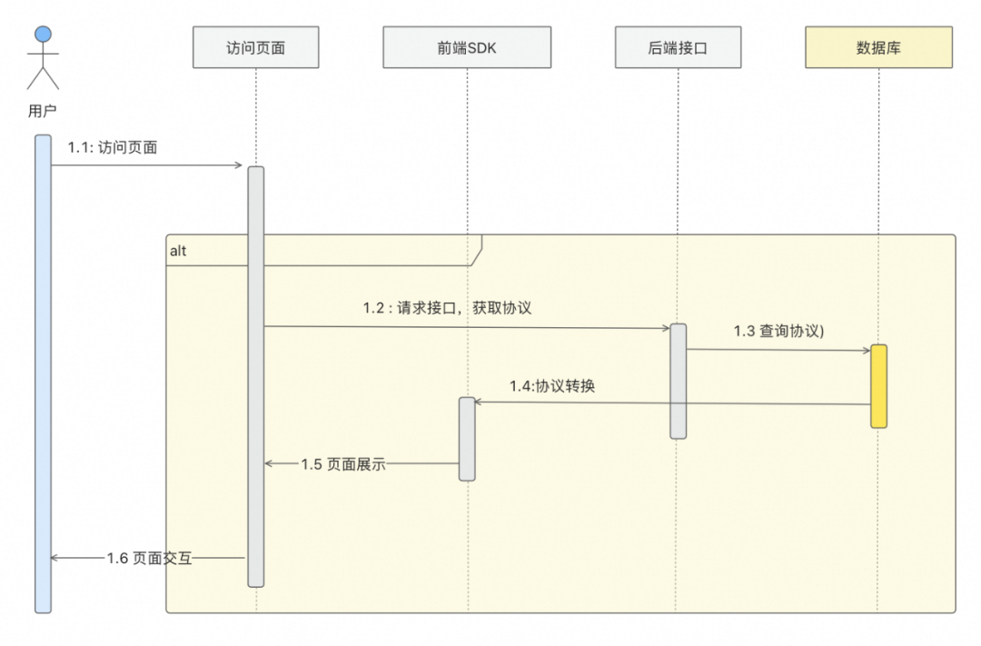 一种可复用的AI提效方案：AI点灯 配图 37
