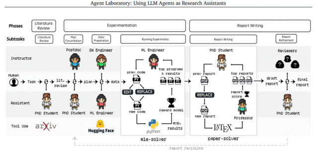 AI Agent在如何改变企业研发 配图 2